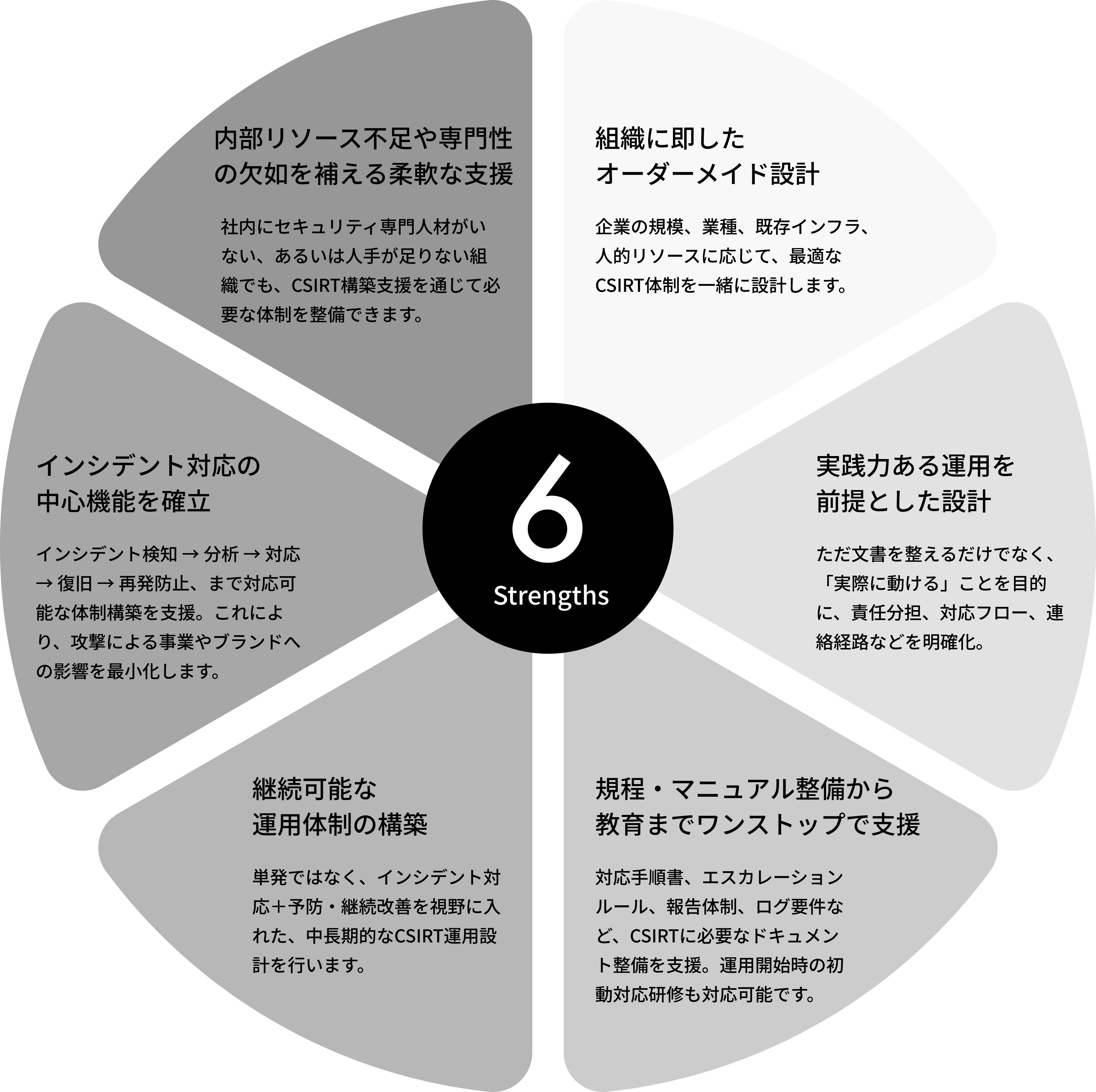 サイリーグHDのCSIRT構築支援が選ばれる6つの理由