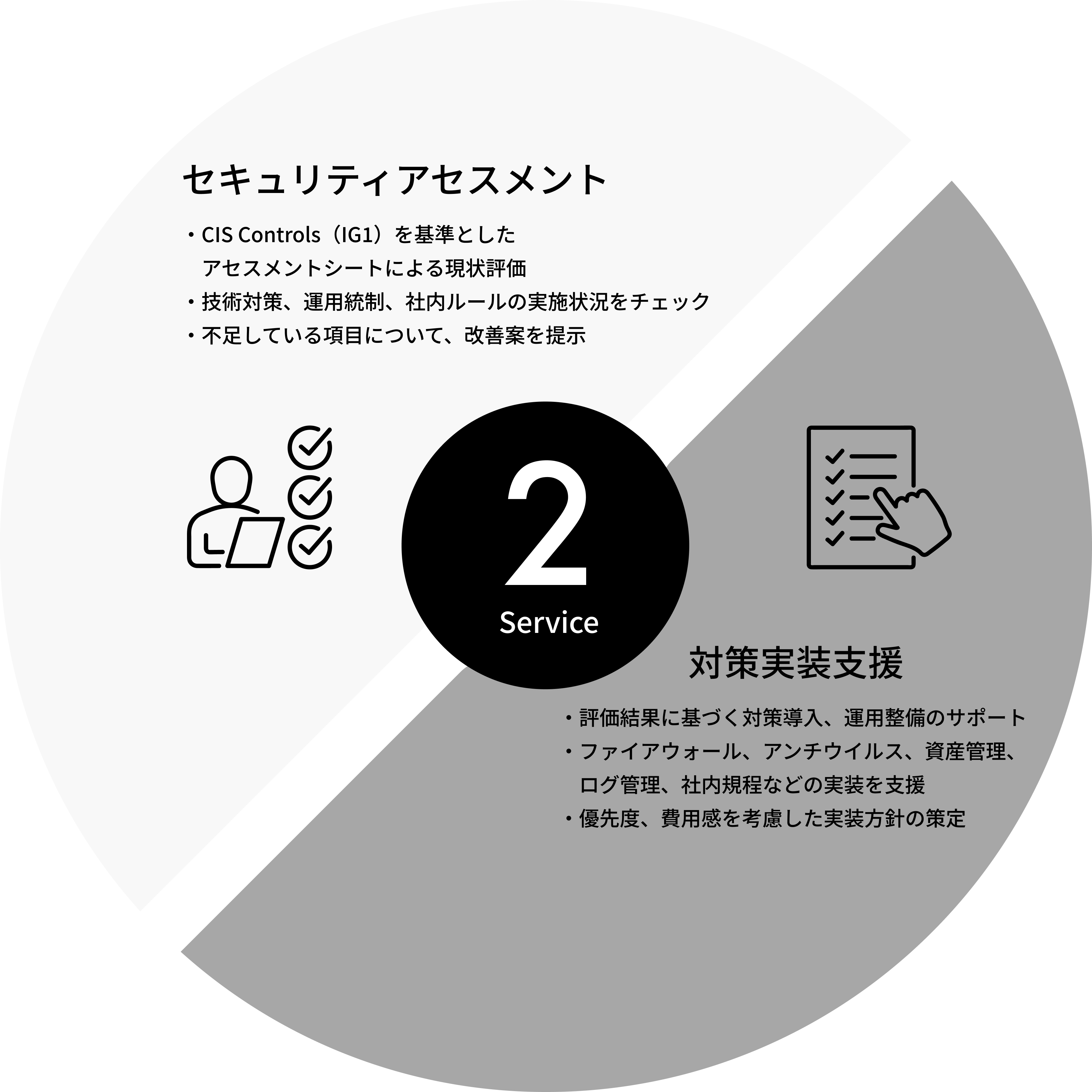 サービス内容のダイアグラム